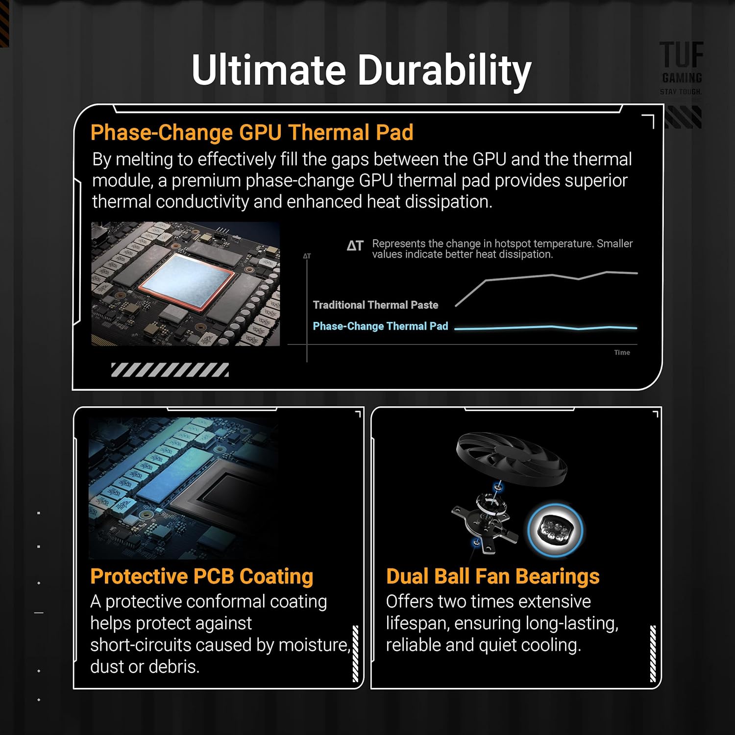 RTX 5070 OC Graphics Card – 12GB GDDR7, Military-Grade Components